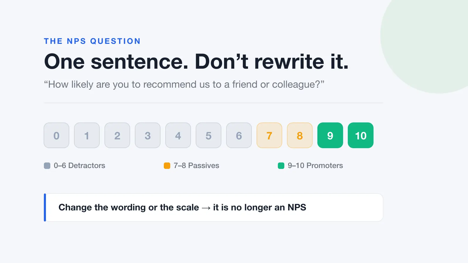Infographic showing the NPS 0-10 scale split into detractors, passives and promoters