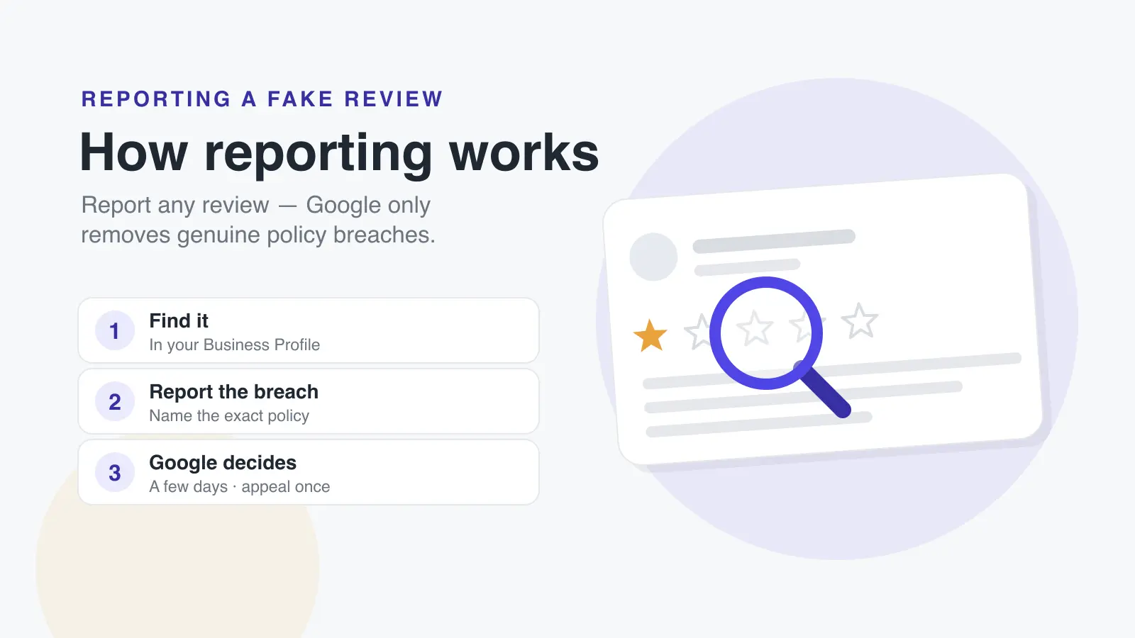 Infographic: three steps to report a fake Google review — find it, report the policy breach, Google decides