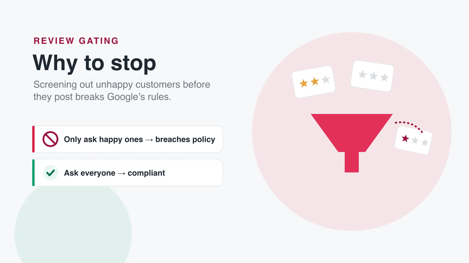 Infographic: review gating filters out unhappy customers and is banned by Google, the FTC and the ACCC