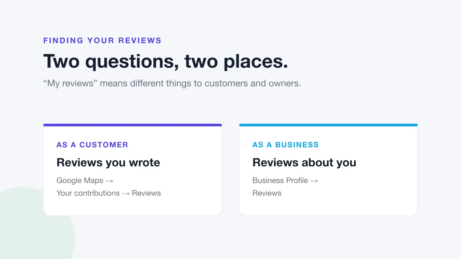 Two-path diagram: reviews you wrote in Google Maps contributions, reviews about you in Business Profile