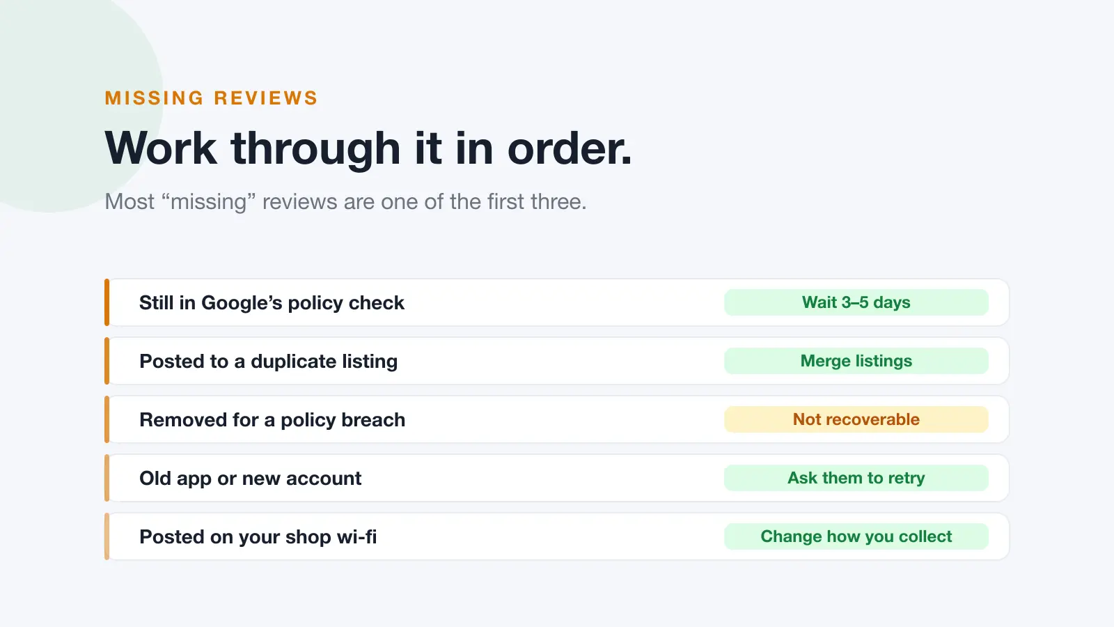 Diagnostic checklist of reasons a Google review is missing, with the fix for each
